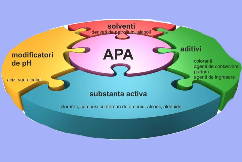 Cum alegi dezinfectantul potrivit?